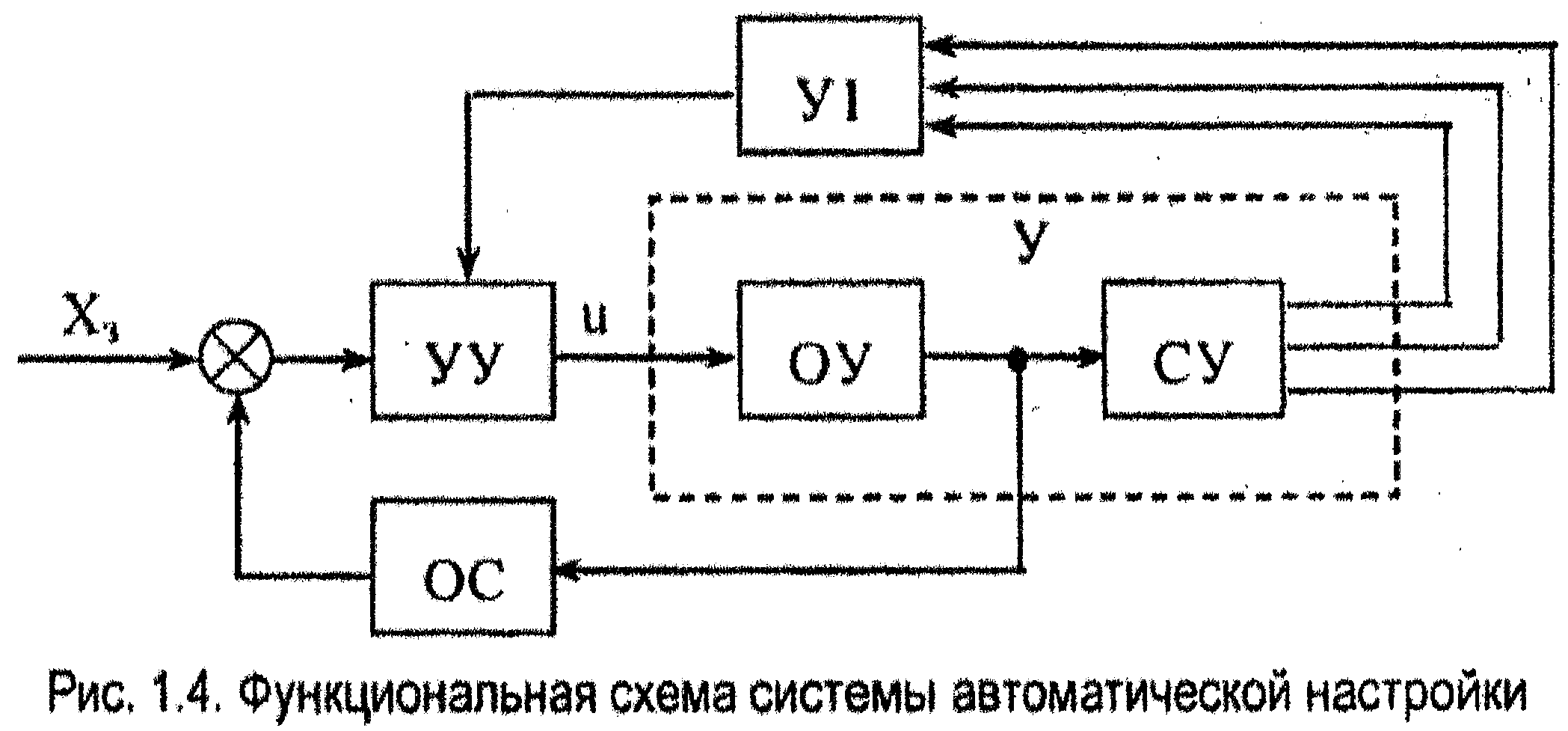 Функциональная схема рисунок